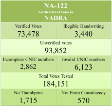 NA122 stats
